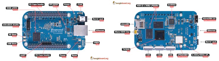 The board is compatible with existing BeagleBone Capes as well as mikroBUS Shuttles. (📷: BeagleBoard.org)