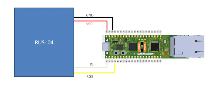 Structure Diagram for RUS-04 with W5100S-EVB-PICO