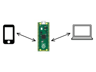 Creating a Wireless Network with Raspberry Pi Pico W Part 1