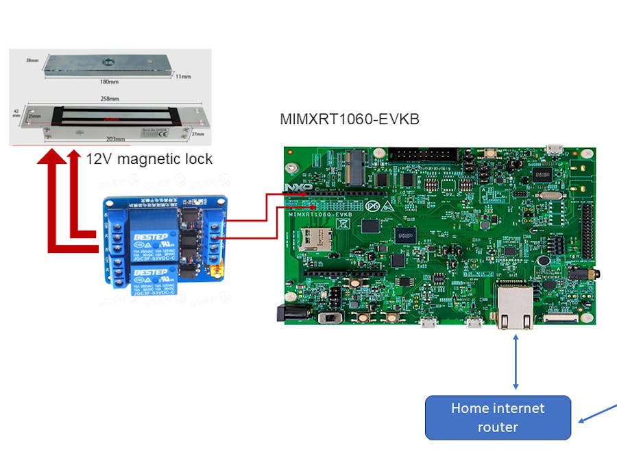 Smart Lock based on RT-Thread