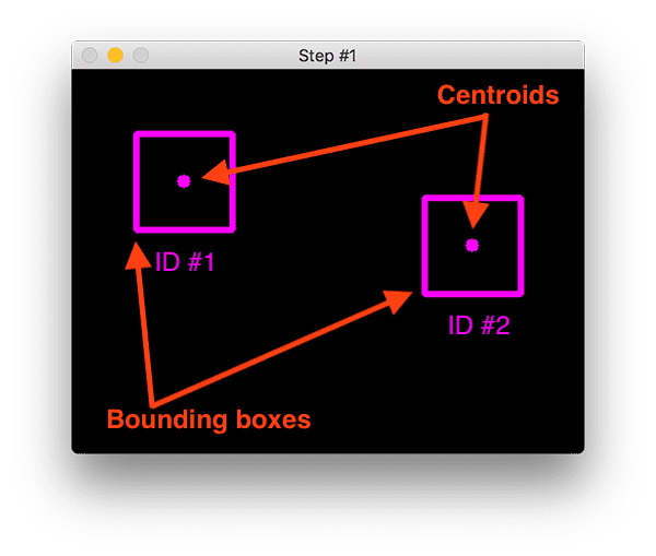 https://pyimagesearch.com/2018/07/23/simple-object-tracking-with-opencv/