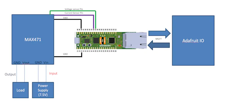 Connection Diagram for W5100S-EVB-PICO + MAX471 + Adafruit IO