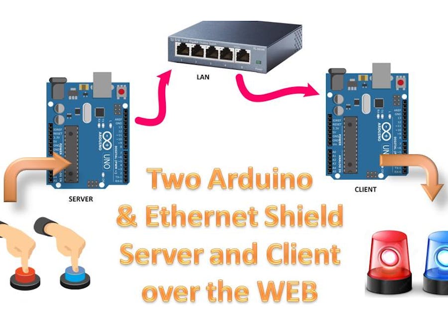 Monitoring and control over the web with 2 Arduino and Ether