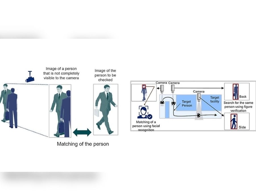 ReIDetect: Enhancing security with AI surveillance