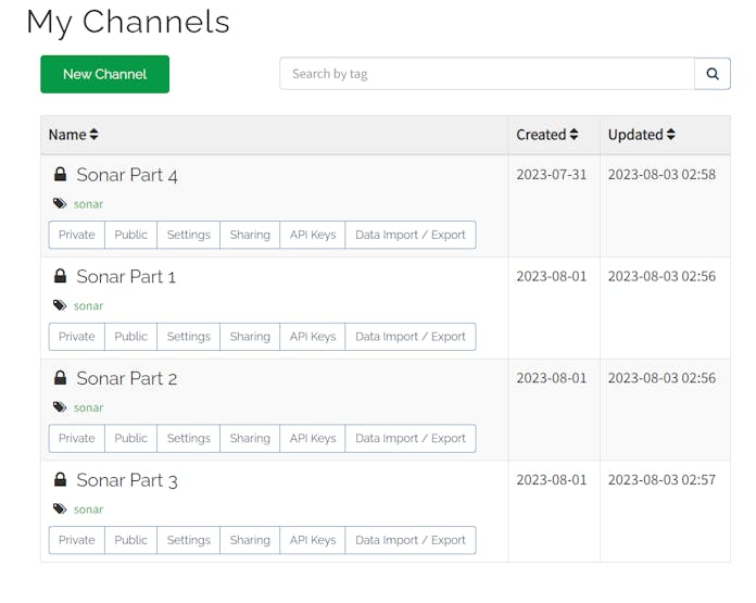 Created channels