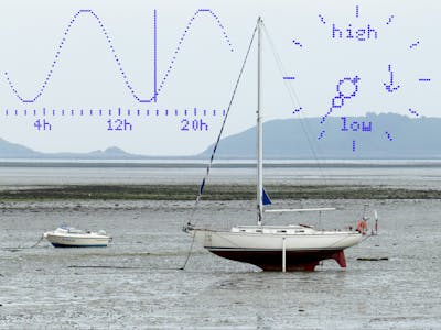 Graphical tide clock