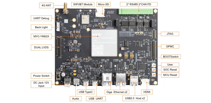 MYIR's MYC-YM62X Systems-on-Modules Pack Some Impressive Potential