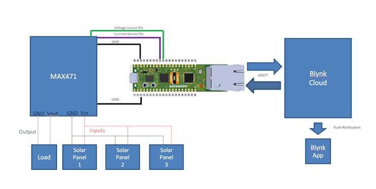 Solar Panel with Blynk Structure