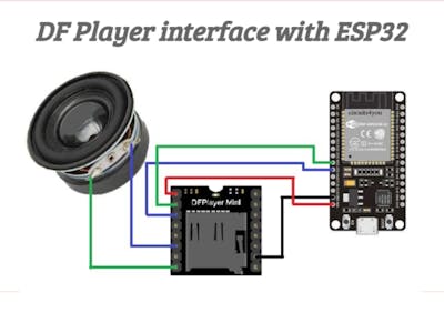 DF Player Mini Interface with ESP32