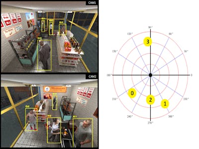 Customer Tracking in Retail Using AI Vision