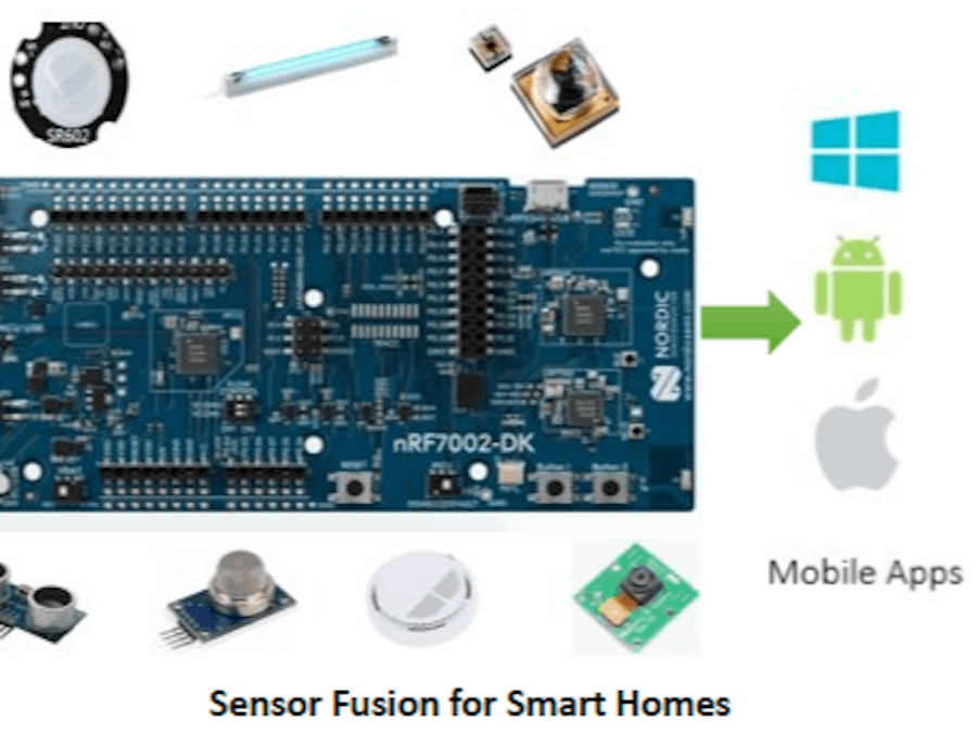 Sensor Fusion