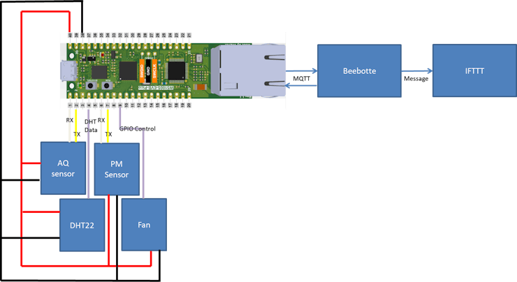 Air Quality System Connection Diagram