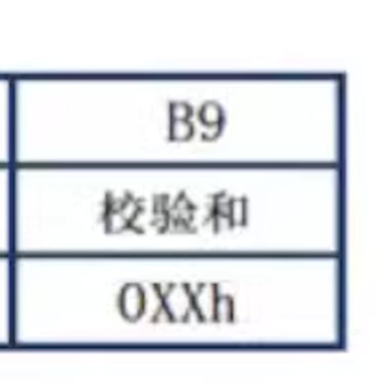 Air Quality Sensor Check Byte