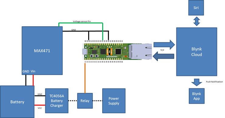 Battery Charger Structure Diagram