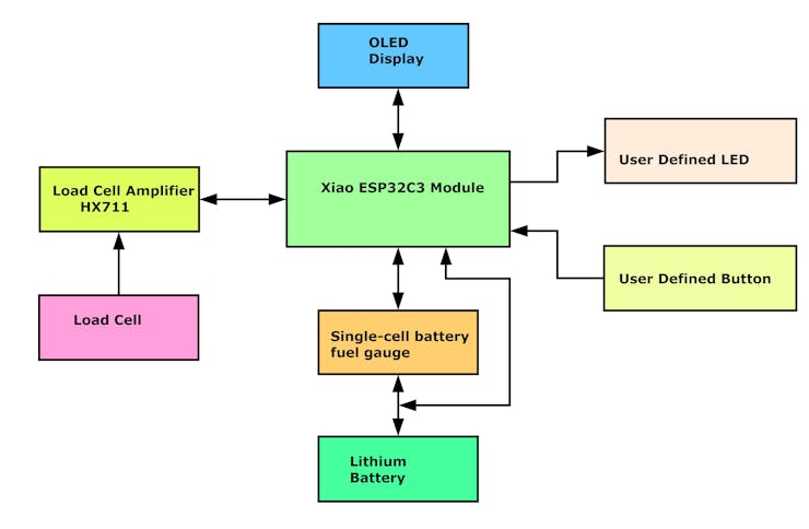 https://hackster.imgix.net/uploads/attachments/1635741/bd_QHjXRLqxmG.jpg?auto=compress%2Cformat&w=740&h=555&fit=max