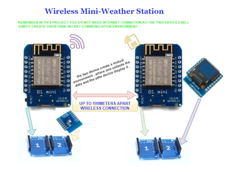 Build Your Own Wireless Mini-Weather Station.🎉