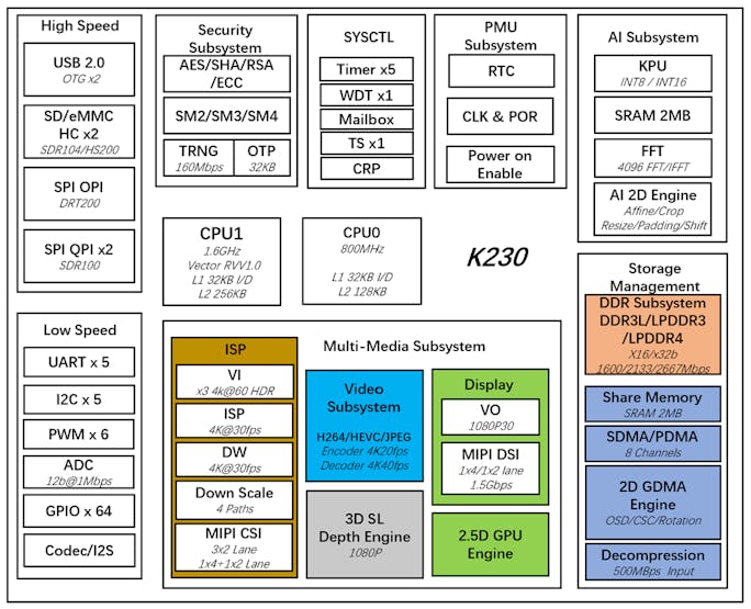 WCH-Link Download Debugger Risc-v Framework Mcu Online Debugging