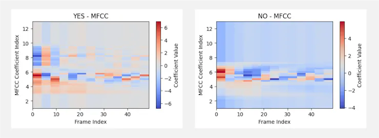 yes_no_mfcc.png