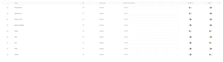 Condition and Action Setup
