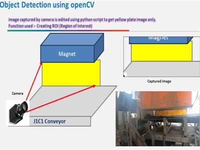 Enhance Safety of Conveyor belt using OpenCV