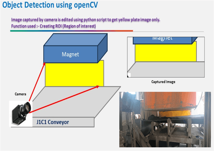 Enhance Safety of Conveyor belt using OpenCV Hackster.io