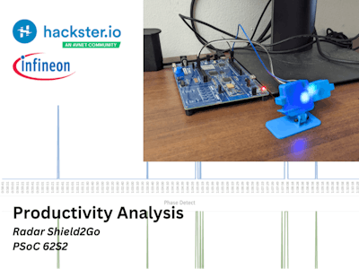 Productivity Analysis using the Radar Shield2Go