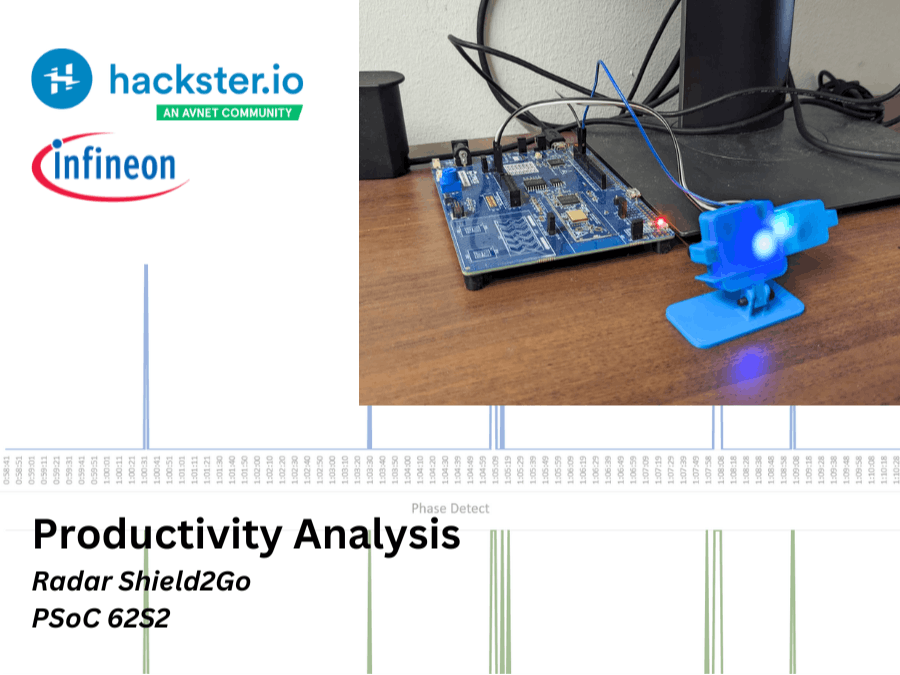 Productivity Analysis using the Radar Shield2Go