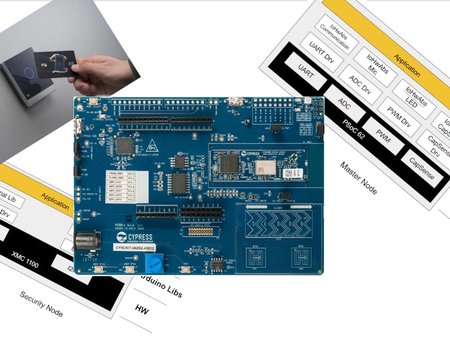 Smart Light System Using Infineon EcoSystem (PSoC & XMC)