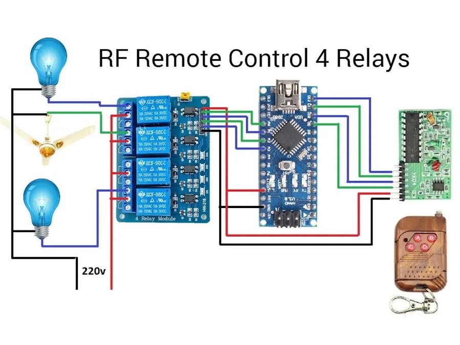 Remote Control for Home Appliances