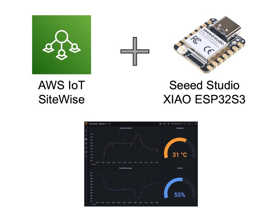 AWS IoT SiteWise with ESP32S3