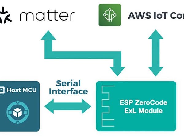 Read more about the article Espressif Companions with AWS for the ESP ZeroCode ExL, Combining Matter 1.2 and AWS IoT ExpressLink
