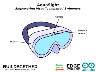 AquaSight: Empowering Visually Impaired Swimmers