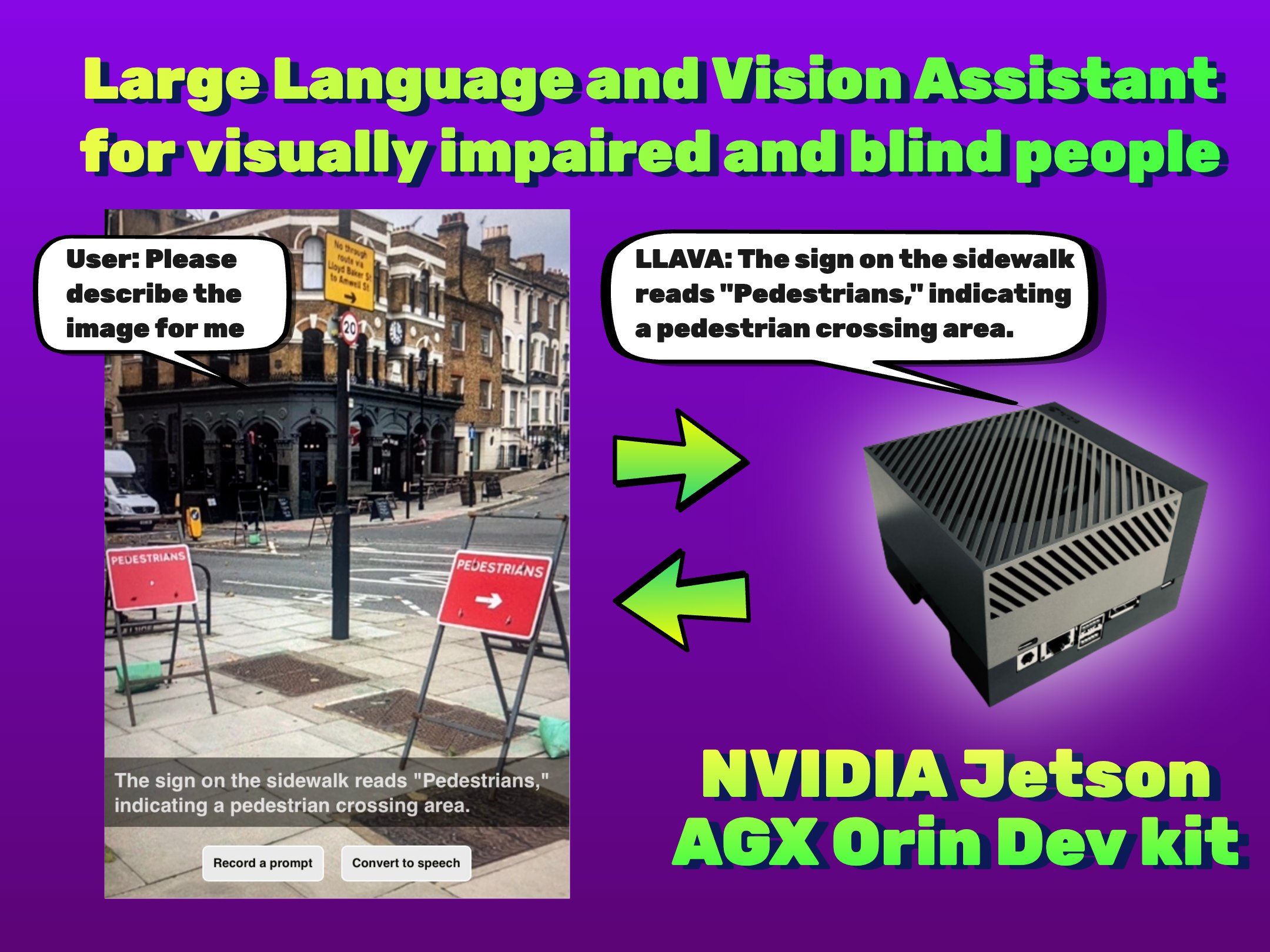 Community Projects - NVIDIA Jetson AI Lab