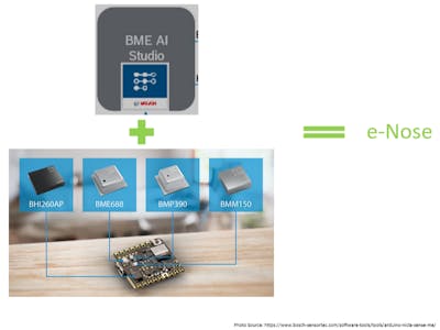 Use BME AI-Studio with BME688 on the Nicla Sense ME Board