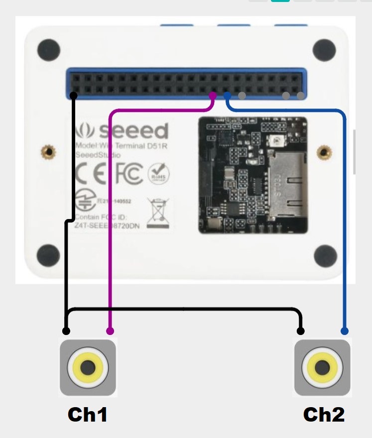 Wio Terminal Two Channel Scope (Ardiono IDE) - Hackster.io