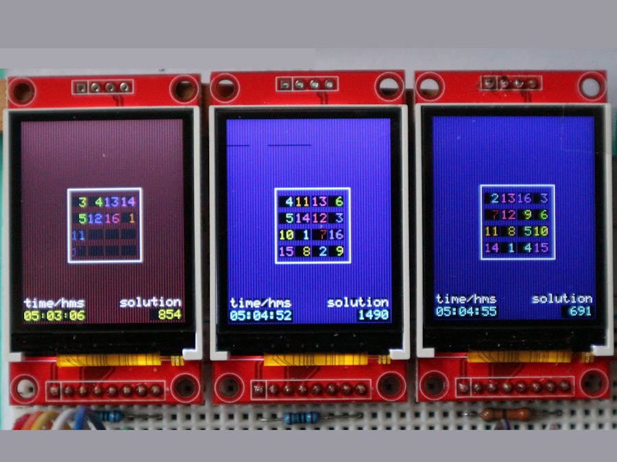 R3-R4 compare using Magic Square