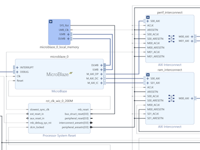 Tutorial: MicroBlaze with DDR3 SDRAM