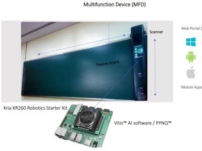 Multifunction Device (MFD)