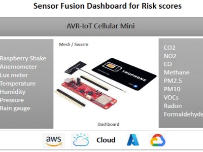 Sensor Fusion Dashboard for Risk scores