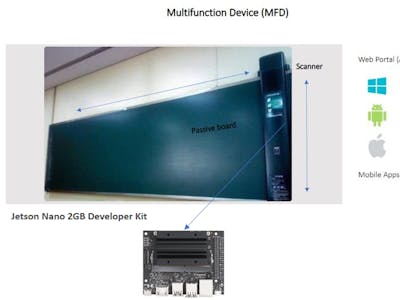 Multifunction Device (MFD)
