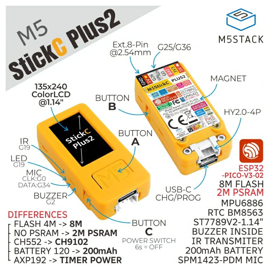 Most featured ESP32 per cm² - M5StickC Plus [review] 