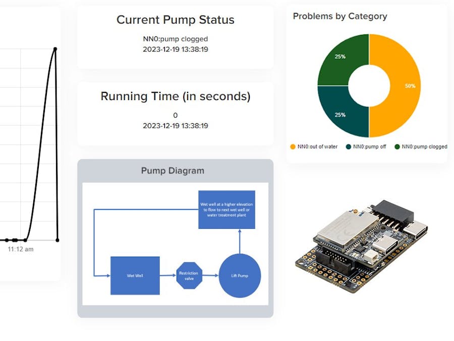Build a dashboard in IoTConnect to monitor pump status