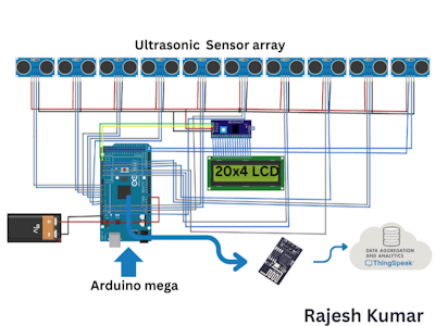 Advanced & Smart Parking System V 2.0