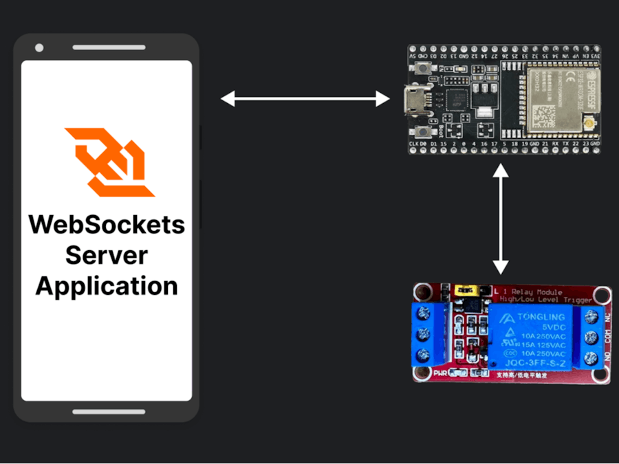 Android WebSocket Application for controlling an ESP32 relay