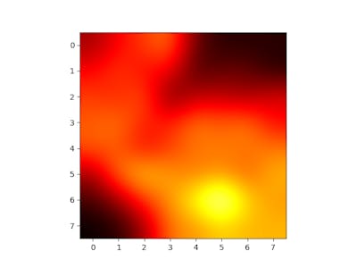 Ethernet-GridEYE(AM8833)