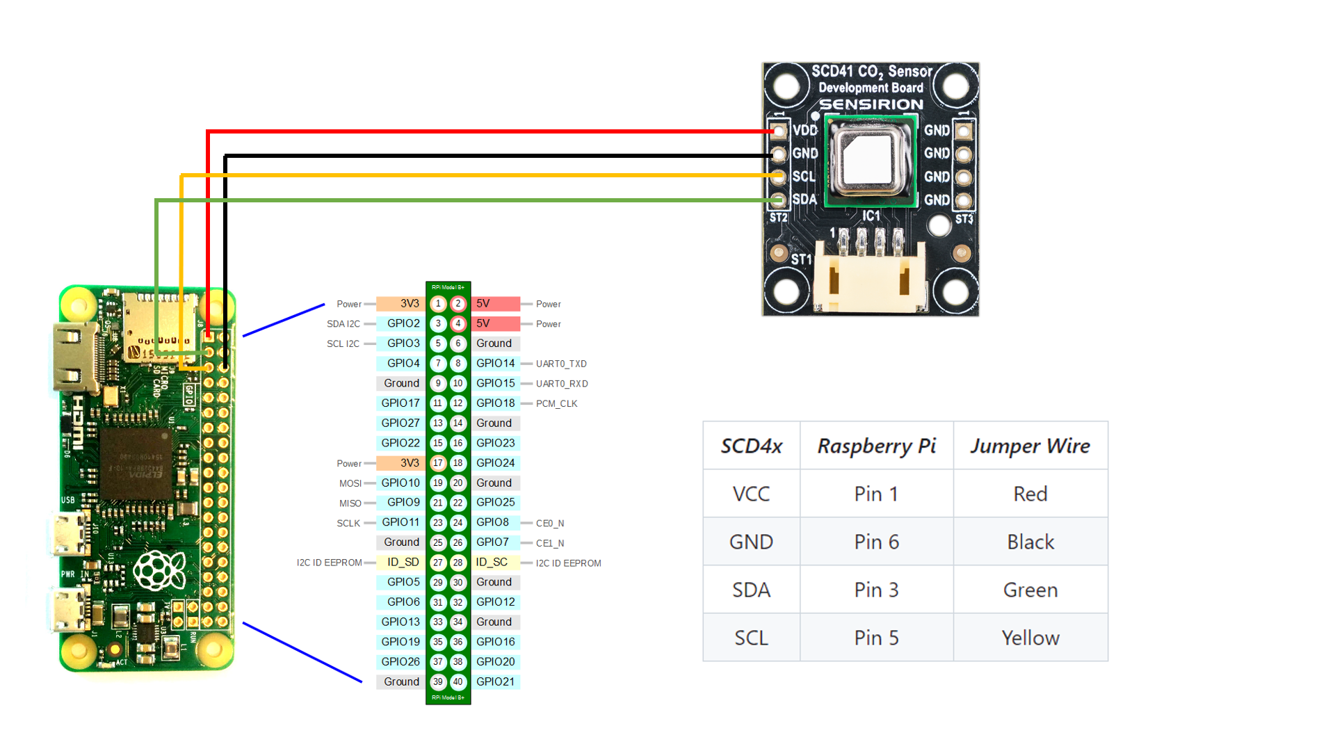 Sensirion SCD41 CO2 Datalogger - Hackster.io