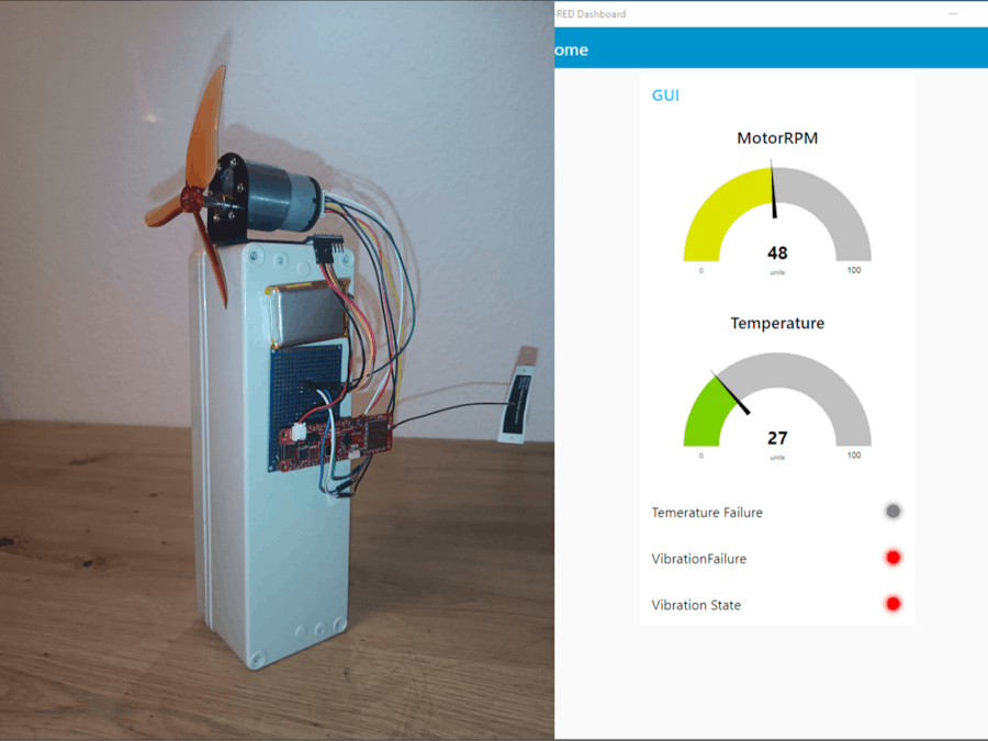 Wind Turbine Predictive Maintenance and Remote Monitoring