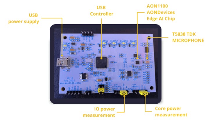 The company's evaluation kits include an on-board microphone and dedicated test points for checking power draw. (📷: AONDevices)