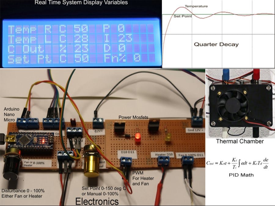 PID Temperature Control of a Miniature Thermal Chamber