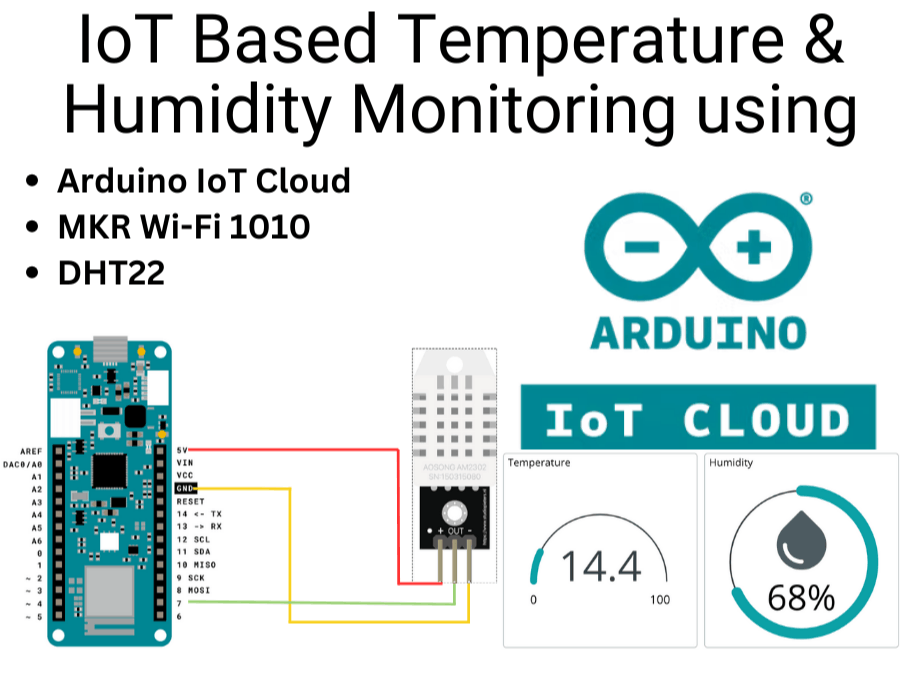Temperature Monitoring with Arduino IoT Cloud using DHT22